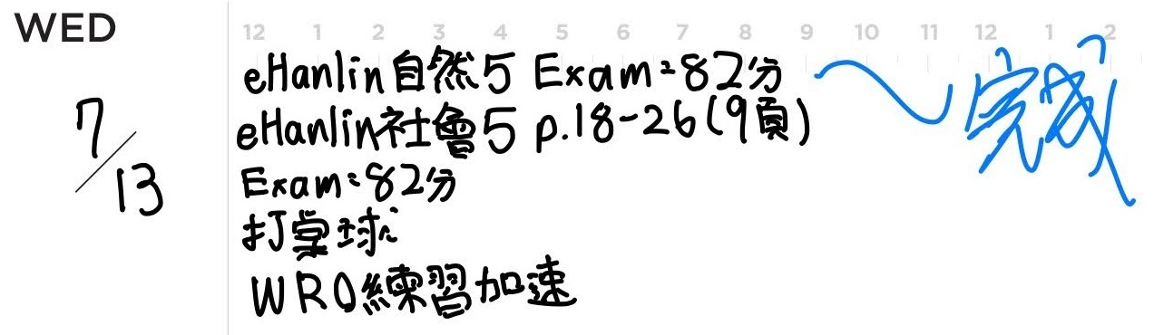 孩子學校進度跟不上，考試成績不理想，該怎麼辦？